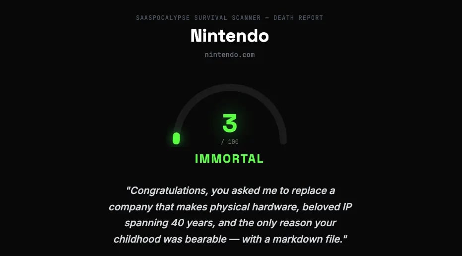 Dark-themed ‘SaaSpocalypse Survival Scanner’ report showing Nintendo with a score of 3/100 labeled ‘IMMORTAL.’ Below, a humorous message jokes about replacing a long-standing company known for physical hardware and beloved IP with a markdown file.
