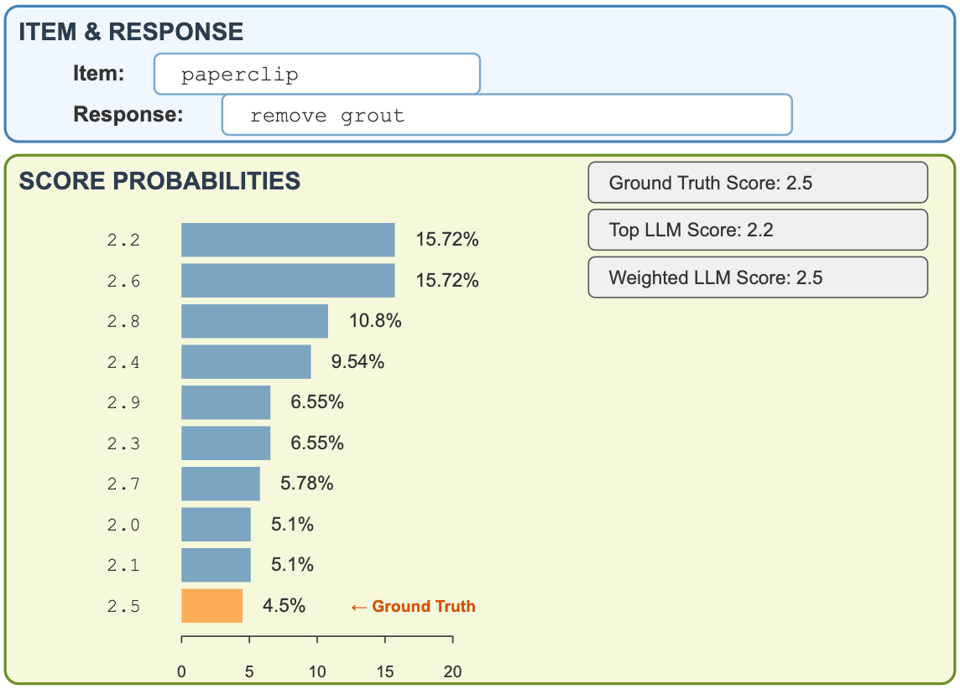Example of weighted probabilistic scoring
