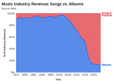 647: quantum of sollazzo
