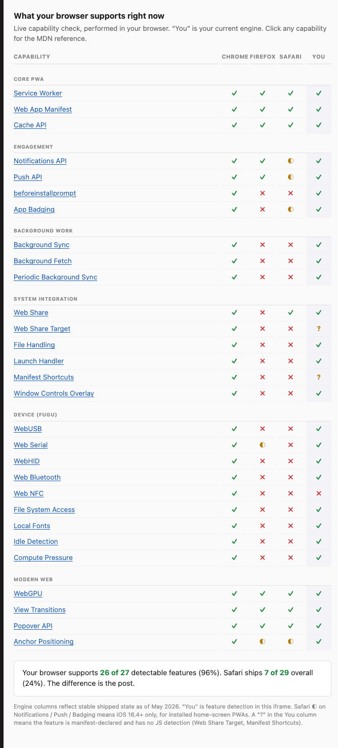 AIFoc.us: are pwas cooked? 
