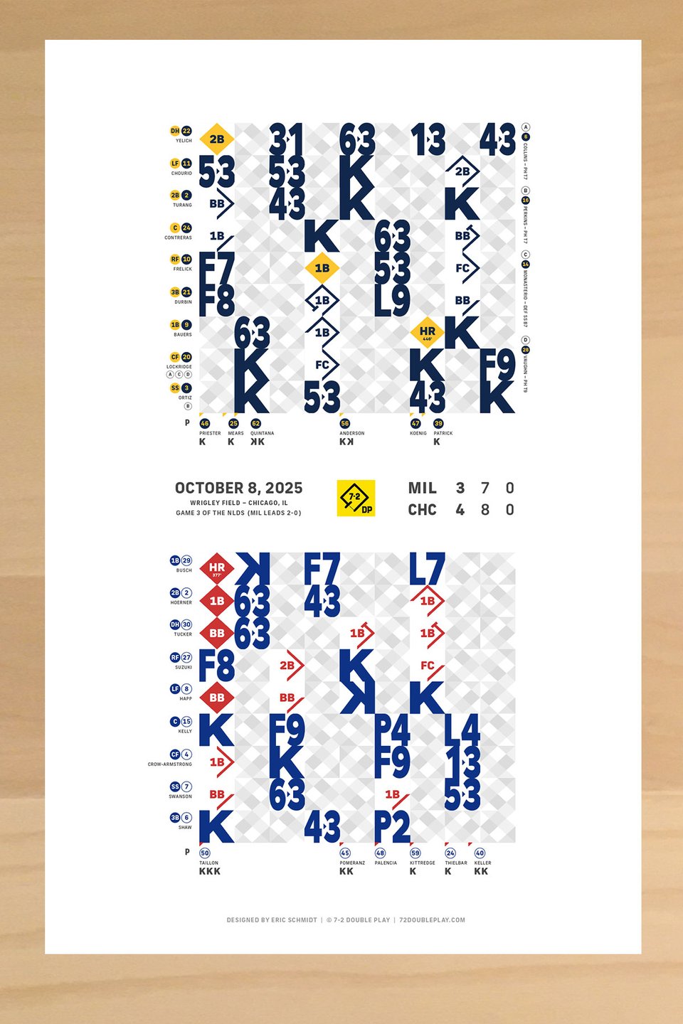 Scorecard print without the personalized photos