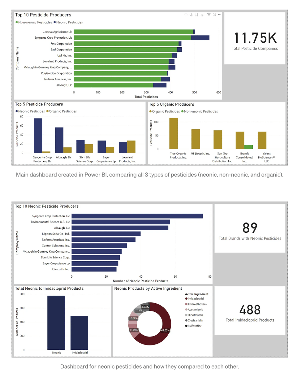 Pesticide Data Visualization.png