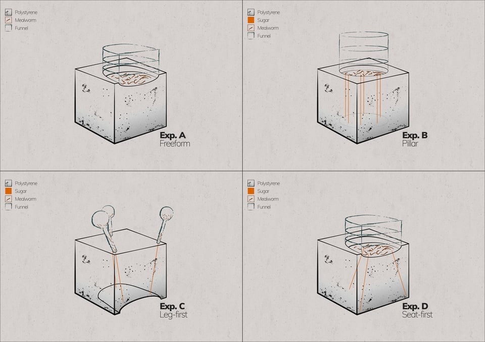 Digested objects design sketches