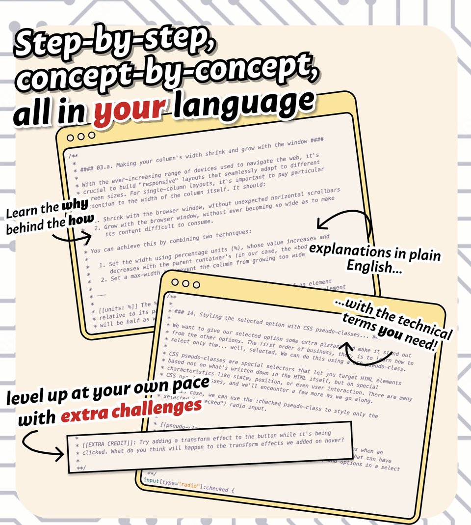An image highlighting the desirable features of the learn along.  A white and grey circuit-board background, with a cream block in the center. Within the cream block is an image mimicking two webpages, with yellow borders and cream backgrounds; excerpts from the learn along are within the windows in black text. White text with a black outline reads: "step by step, concept by concept, always in your language!" Black text with a white outline, and black arrows pointing to various parts of the learn along, reads: "Learn why, not just how. Explanations in plain english, with the technical terms you need! Level up at your pace with extra challenges!" The last line has an arrow pointing to text that reads "extra credit" and suggests adding a transform effect to a button being clicked, as a cool thing people can do to advance their coding knowledge.
