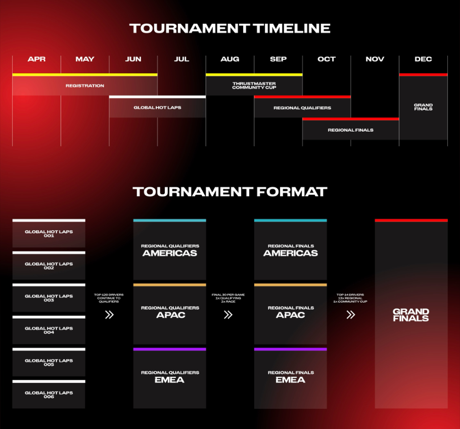 Ferrari esports schedule. Registration starts in April, different events over the months before the finals in December