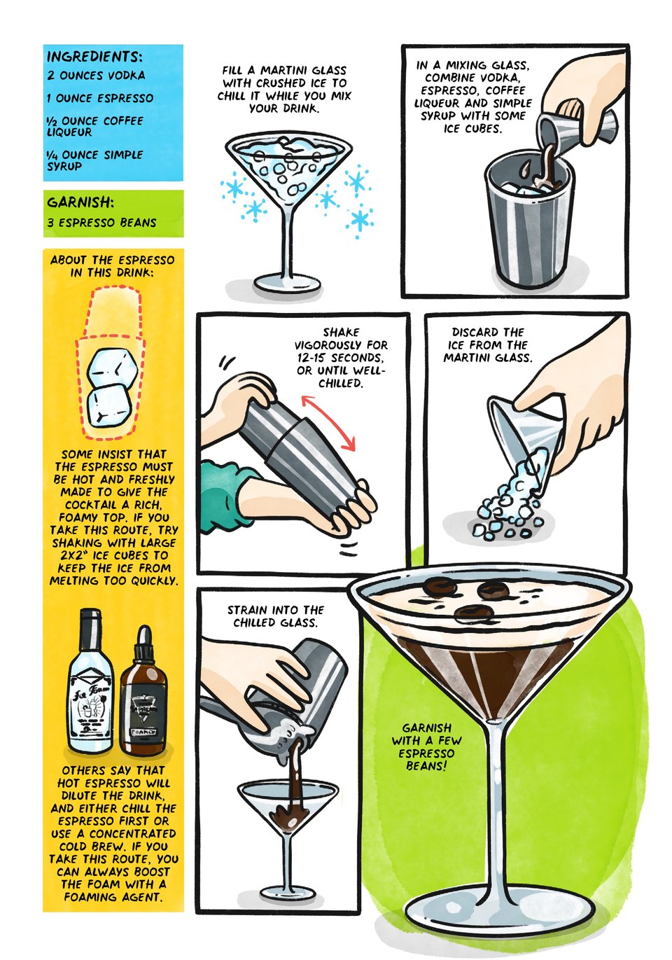 Ingredients:
2 ounces vodka
1 ounce espresso
1/2 ounce coffee liqueur
1/4 ounce simple syrup
Garnish: 3 espresso beans
How to handle the coffee element in this drink?
Some insist that the espresso must be hot and very fresh to preserve the crema, and give the cocktail a rich, foamy top. If you take this route, try shaking with two 2x2” ice cubes instead of smaller ones, so as not to melt the ice too quickly.
Others say that hot espresso will overly dilute the drink, and either chill the espresso shot first, or use a concentrated cold brew. If you take this route, you can always boost the foam with a foaming agent like fee foam.
Fill a martini glass with crushed ice to chill it while you mix your drink
In a mixing glass, combine vodka, espresso, coffee liqueur and simple syrup with some ice cubes.
Shake vigorously for 12-15 seconds, or until well-chilled.
Discard the ice from the martini glass.
Strain into the chilled glass.
Garnish with a few espresso beans!