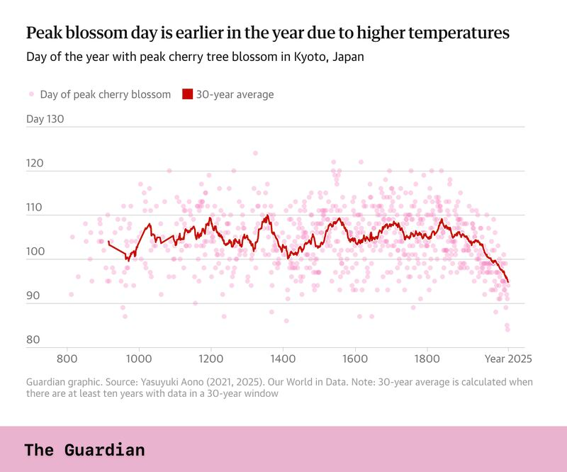 Is_time_going_up_or_down_in_a_chart_ec220ac4_3_chosen.png