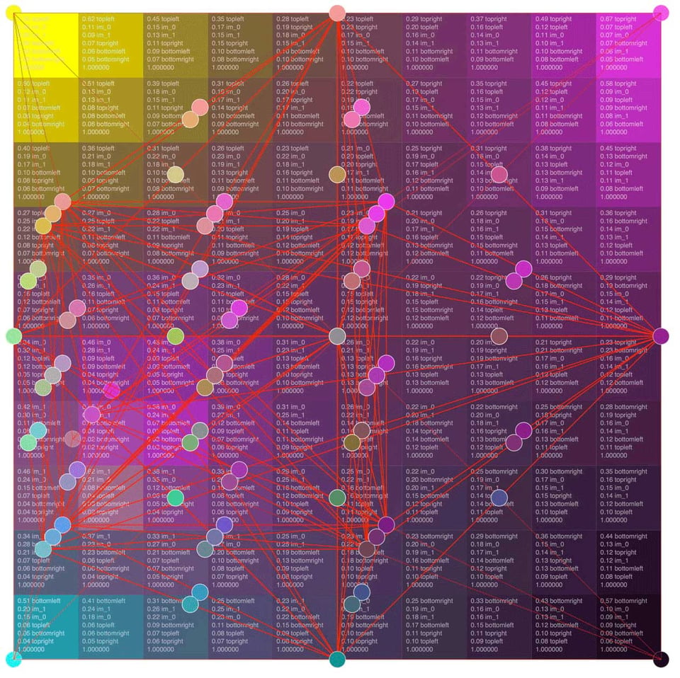 Interpolation testing diagram