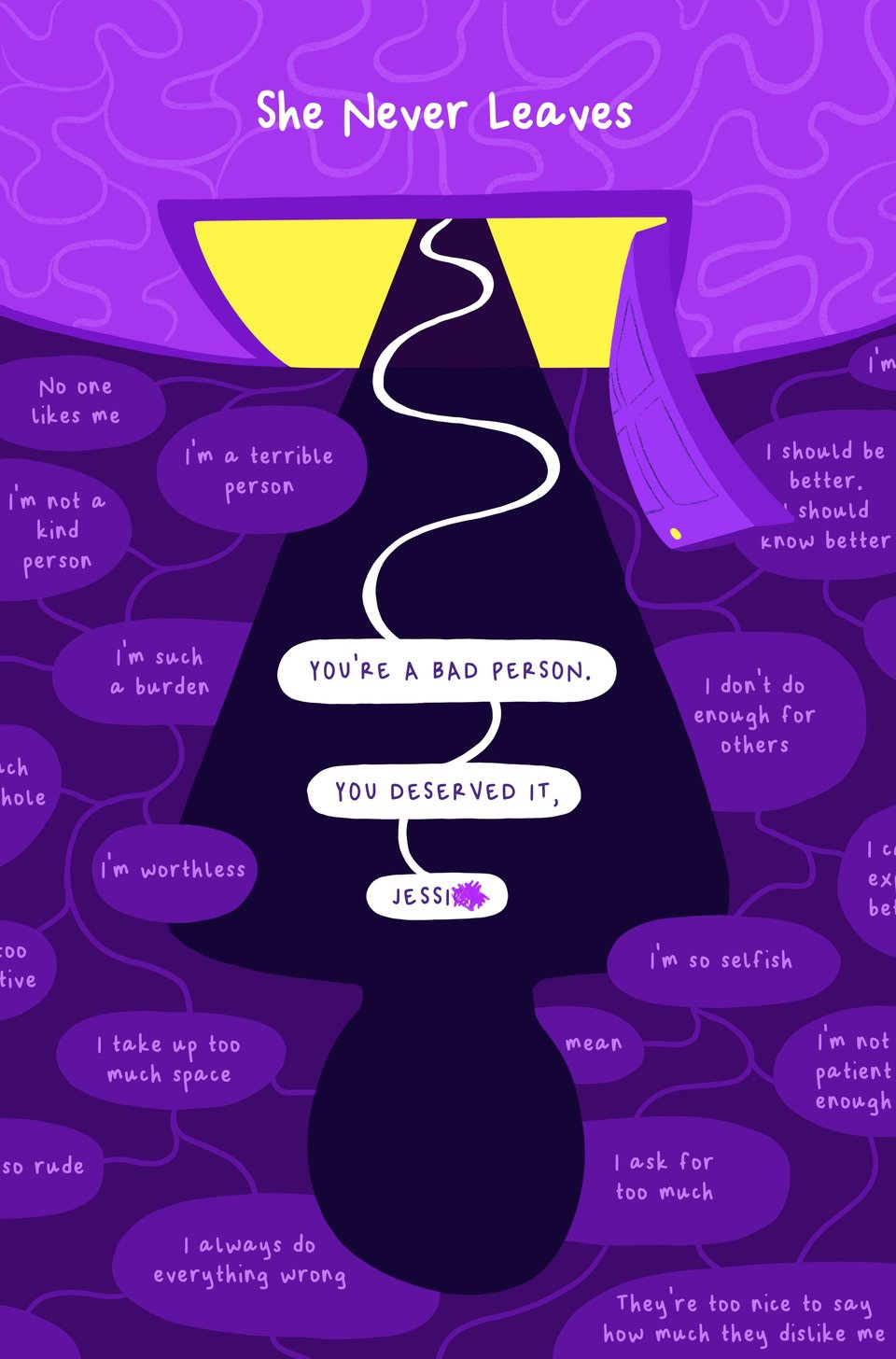Page three of a mini comic titled "A Long Eviction." There is only one panel, in dark shades of purple with a pop of yellow in the center emphasizing a character looming in the doorway of a brain. Their shadow is cast long and takes up the center of attention. Text reads, "She Never Leaves." A slinking set of speech bubbles inside the shadow read, "You're a bad person. You deserved it, Jessi." The name Jessi appears to have extra letters after it that have been scratched out. All around the figure, emitting from the brain, are more interconnected speech bubbles with text. They read, in no particular order, "No one likes me. I'm a terrible person. I'm not a kind person. I'm such a burden. I'm worthless. I take up too much space. I'm so rude. I'm such an asshole. I always do everything wrong. I should know better. I should be better. I don't do enough for others. I'm so selfish. I'm mean. I ask for too much. I'm not patient enough. They're too nice to say how much they dislike me."