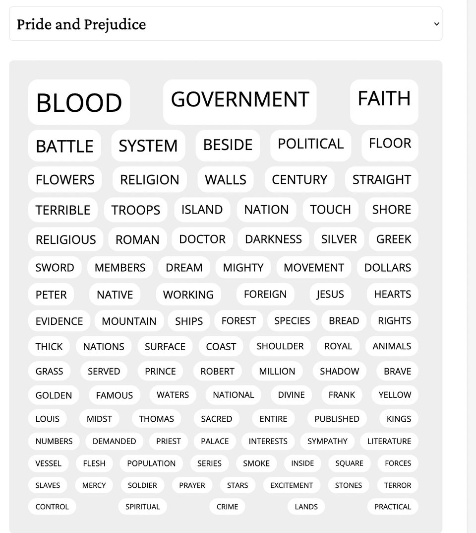 A screenshot of a list of words from "Pride and Prejudice", with the words getting smaller as you go. The list of word are: "BLOOD, GOVERNMENT, BATTLE, SYSTEM, BESIDE, POLITICAL, FLOWERS, RELIGION, WALLS, CENTURY, TERRIBLE, TROOPS, ISLAND, NATION, RELIGIOUS, ROMAN, DOCTOR, DARKNESS, FAITH, FLOOR, STRAIGHT, TOUCH, SHORE, SILVER, GREEK, SWORD, MEMBERS, DREAM, MIGHTY, MOVEMENT, PETER, NATIVE, WORKING, FOREIGN, EVIDENCE, MOUNTAIN, SHIPS, FOREST, SPECIES, THICK, NATIONS, SURFACE, COAST, SHOULDER, GRASS, SERVED, PRINCE, ROBERT, MILLION, GOLDEN, FAMOUS, WATERS, NATIONAL, DIVINE, LOUIS, MIDST, THOMAS, SACRED, ENTIRE, NUMBERS, DEMANDED, PRIEST, PALACE, INTERESTS, SYMPATHY, VESSEL, FLESH, POPULATION, SERIES, SMOKE, INSIDE, SLAVES, MERCY, SOLDIER, PRAYER, STARS, EXCITEMENT, CONTROL, SPIRITUAL, CRIME, LANDS, JESUS, BREAD, ROYAL, SHADOW, FRANK, PUBLISHED, SQUARE, STONES, DOLLARS, HEARTS, RIGHTS, ANIMALS, BRAVE, YELLOW, KINGS, LITERATURE, FORCES, TERROR, PRACTICAL"