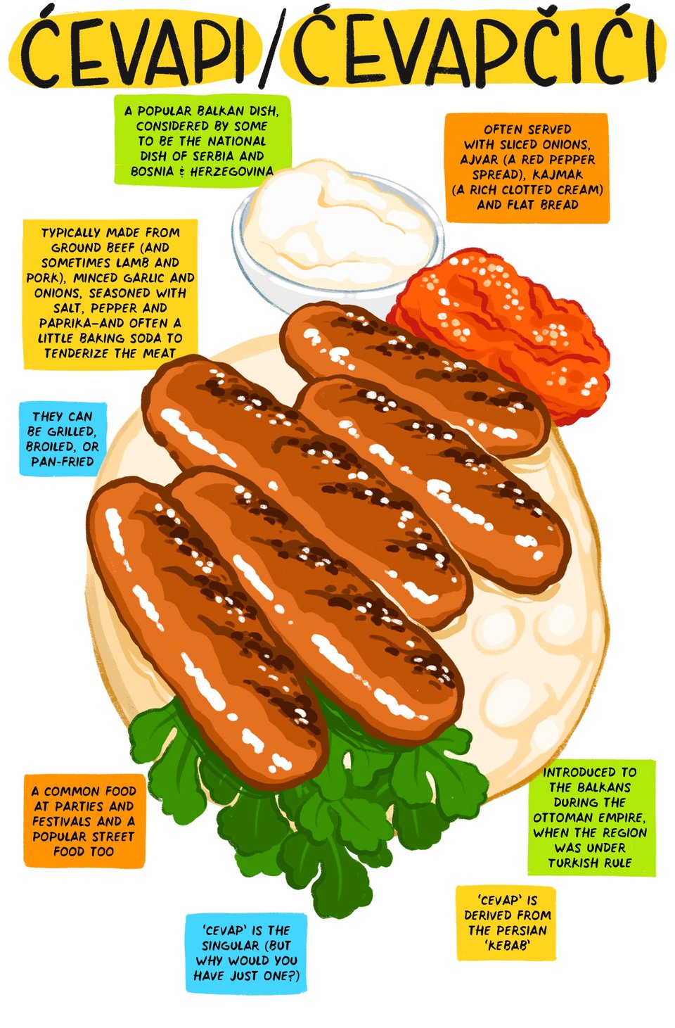 Ćevapi/ ćevapčići
Typically made from ground beef (and sometimes lamb and pork as well), minced garlic and onions, seasoned with salt, pepper and paprika - and often a little bit of baking soda to help tenderize the meat
They can be grilled, broiled, or pan-fried
Introduced to the Balkans during the Ottoman empire, when the region was under Turkish rule
‘Cevap’ derives from the Persian ‘Kebab’
Often served with sliced onions, ajvar (a red pepper spread), kajmak (a creamy clotted cream) and flat bread
A popular balkan dish, Considered by some to be the national dish of Serbia and Bosnia & Herzegovina!
A common food at parties and festivals and a popular street food too