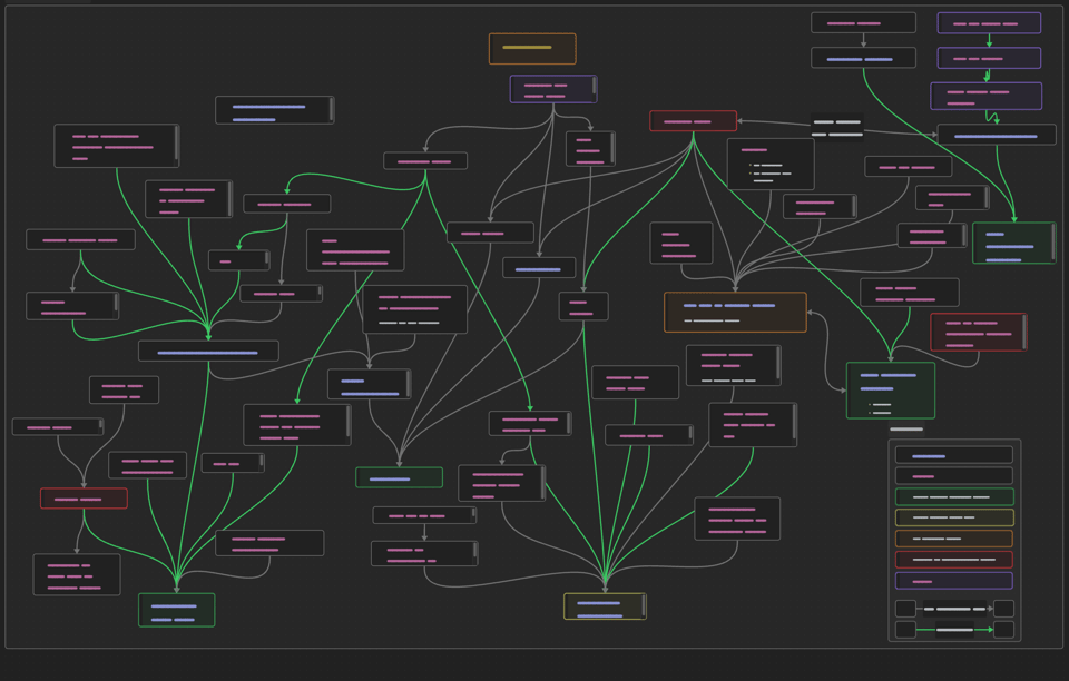 2024-07-21 ProjectPlanningMap.png