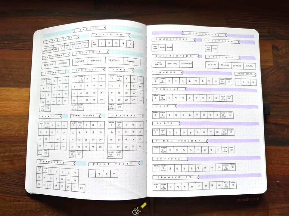 A spread in Jessi's planner showing layouts for tracking two comics' progress: Burden and cloudberry. The layouts for each are slightly different since they have different numbers of pages (twenty-two for Burden and fourteen for cloudberry).  There are trackers broken down by the following stages: characters, clothing, environment, critique, thumbs, pencils, inks, flats, final touches, letters, transcript, and print tests.