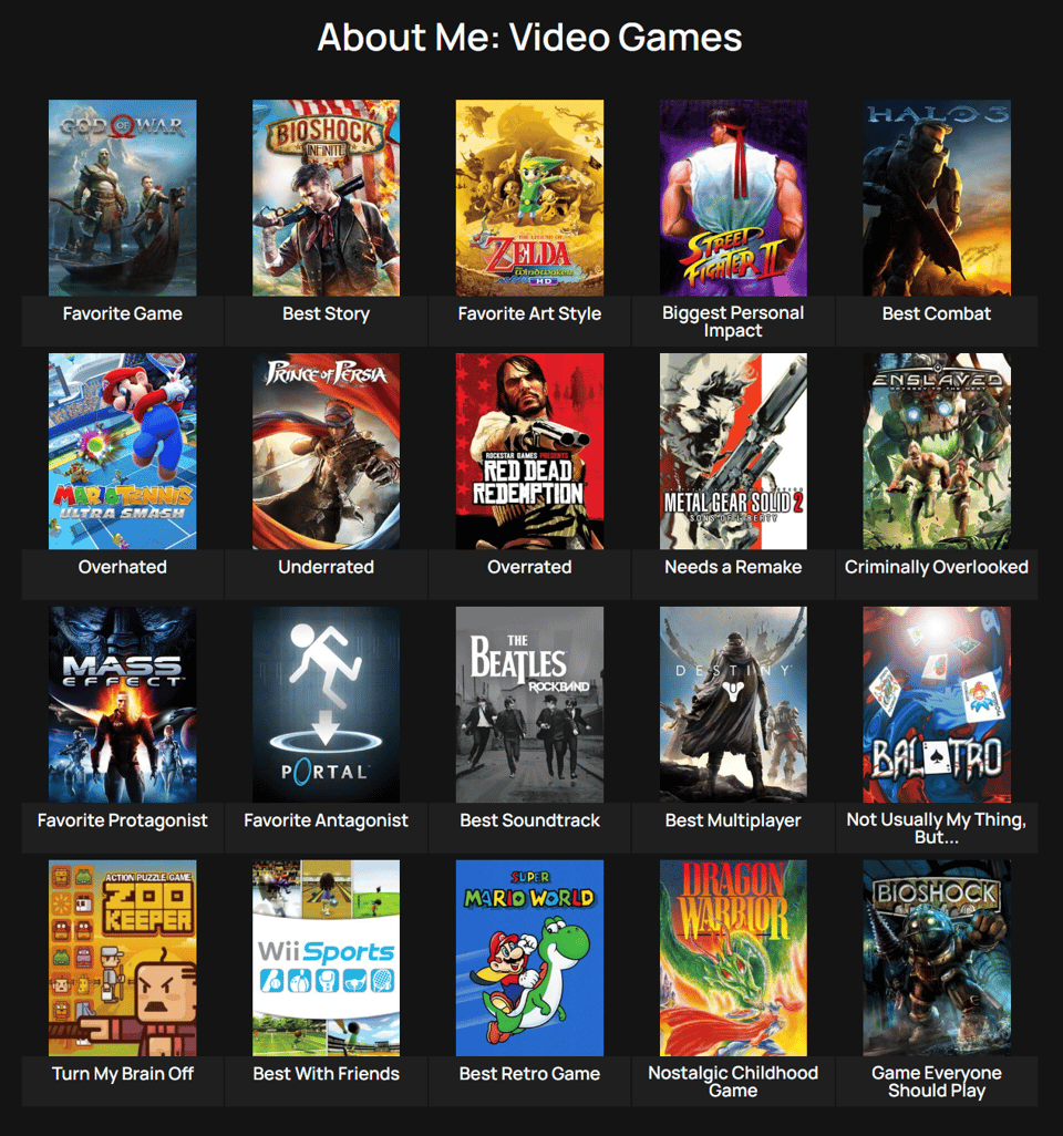 Zoomed in favorite game grid