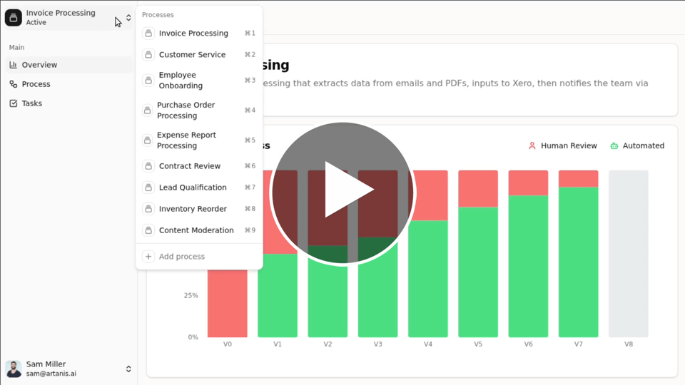 Artanis #19: Discovery and cold calling "ick"