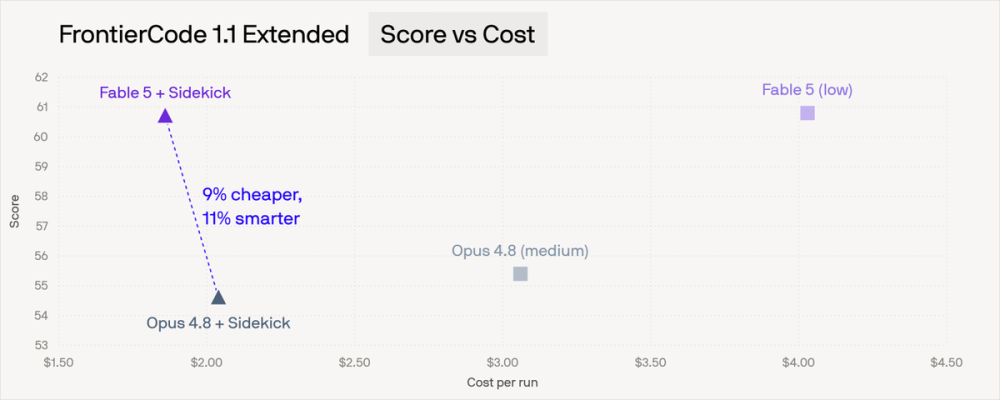 Making_Fable_Cheaper_Than_Opus_811ae21f_3_chosen.png