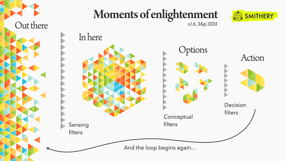 Moments of Enlightenment framework by John V Willshire, Smithery