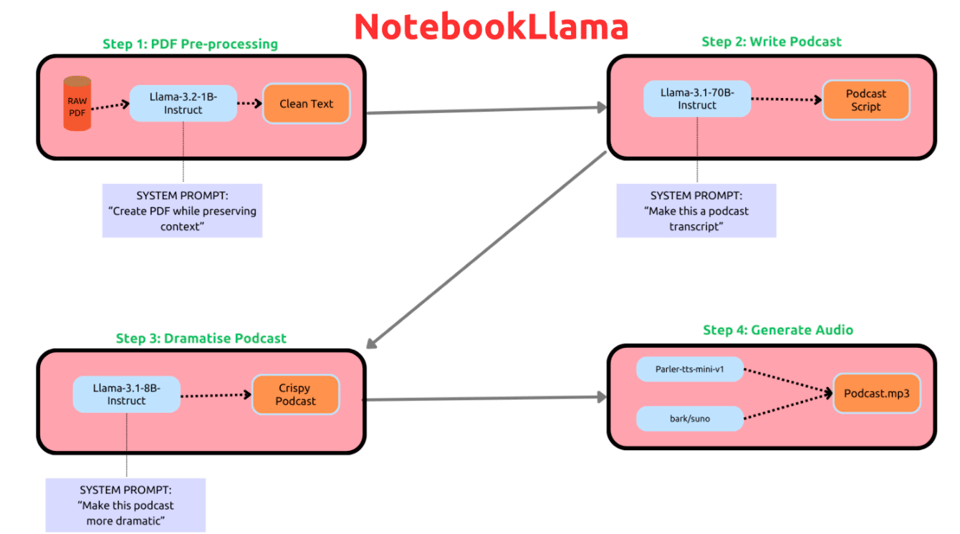 Screenshot 2024-11-01 at 12.18.49.png