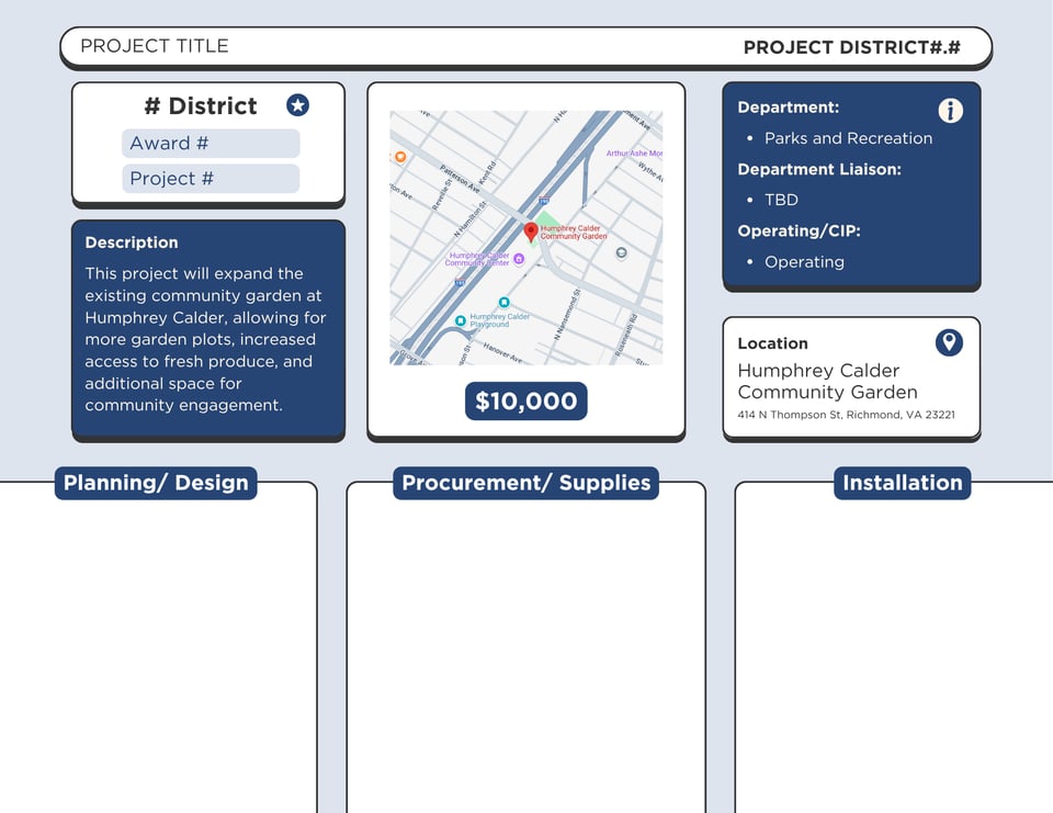 A visual paper tracker of the RVAPB project trackers