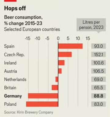 beer consumption