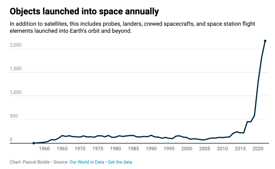 The minefield in Earth’s orbit.png