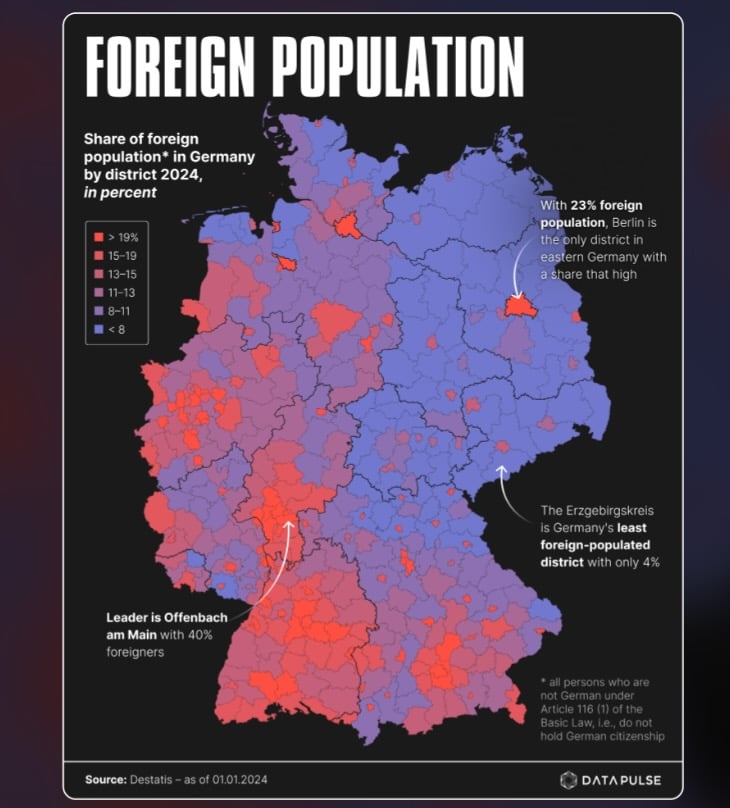 Foreign population in Germany