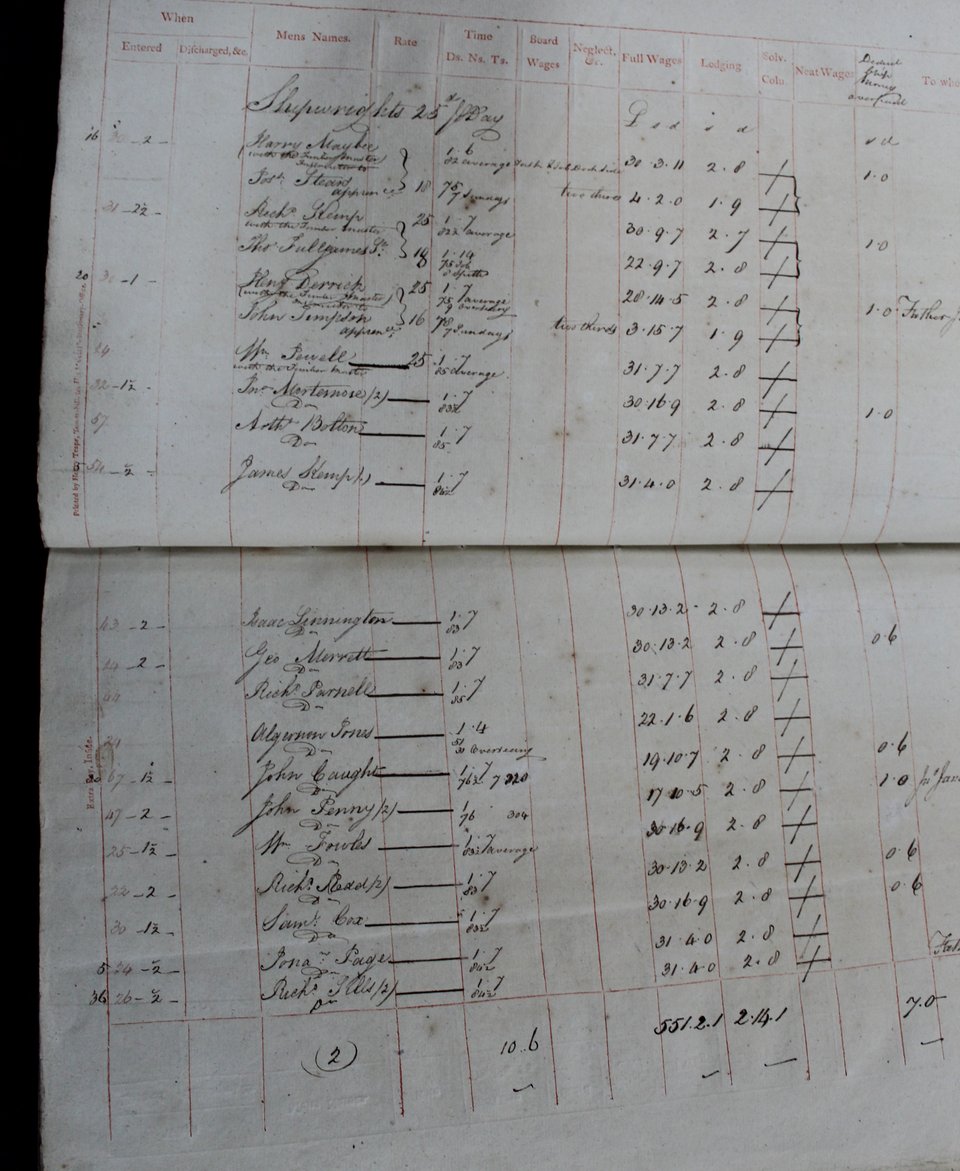 A spreadsheet listing pay for many British workers in summer 1805. Headings include when workers were employed, their names and pay rates, total pay, lodging/