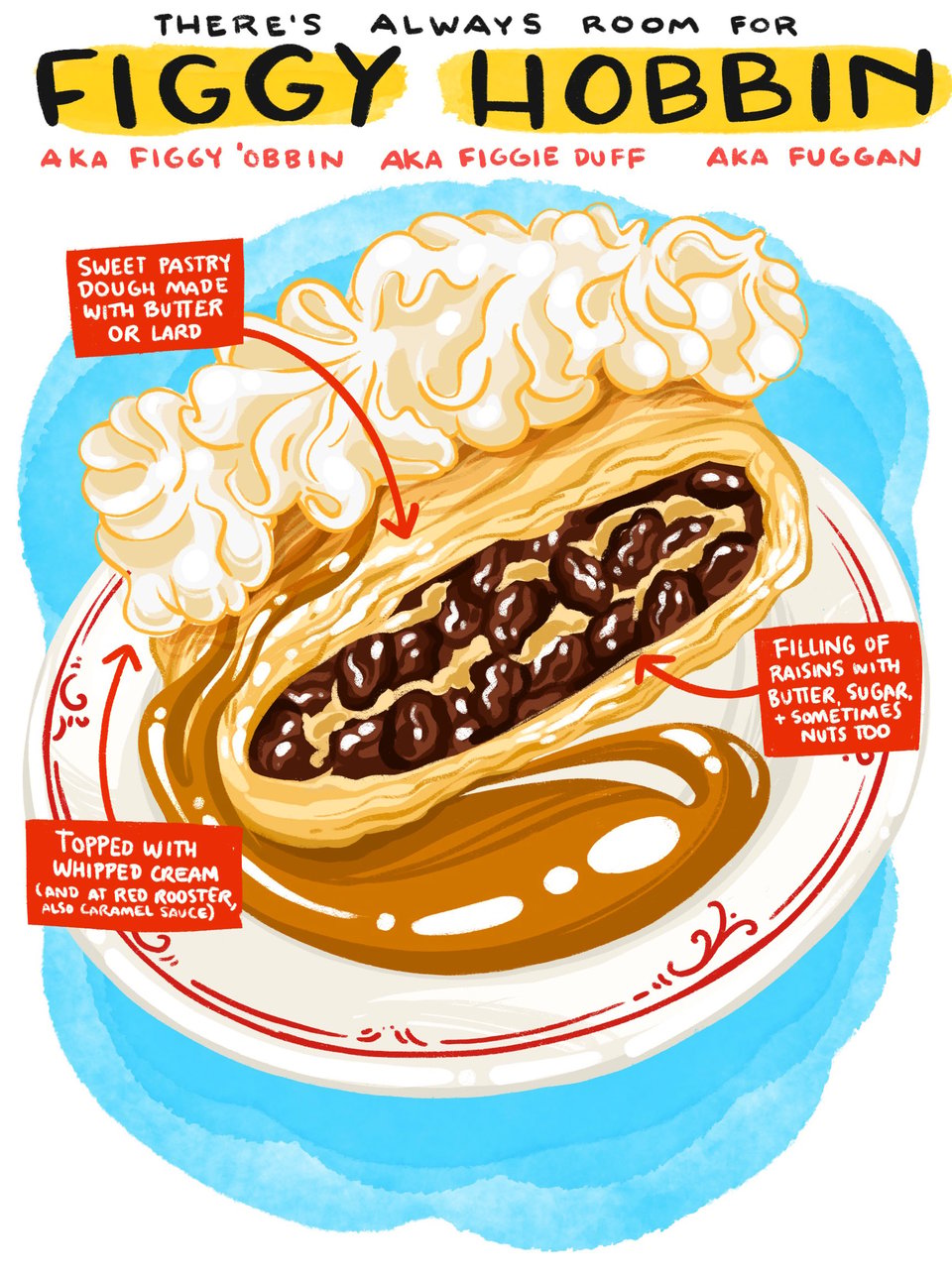 There's always room for Figgy Hobbin AKA Figgy 'Obbin AKA Figgie Duff AKA Fuggan
Sweet Pastry dough made with butter or lard - Filling of raisins with butter, sugar, and sometimes nuts too - Topped with whipped cream (and at Red Rooster, also caramel sauce)