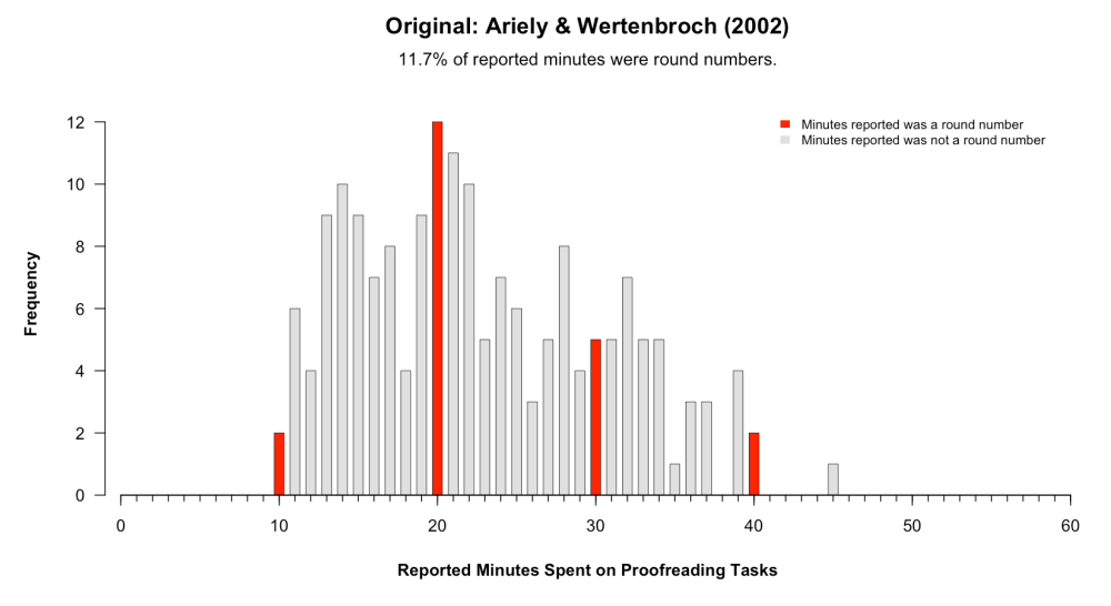 Artificial_Deadlines_Part_1_Evidence_of_Fraud_in_an_Influential_Study_About_Procrastination_e4099104_9_chosen.png