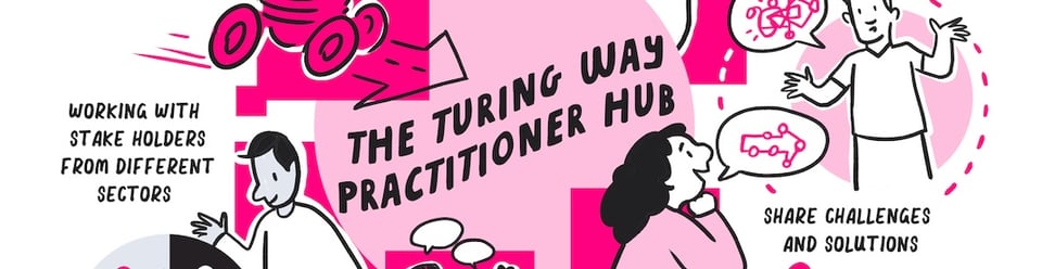 A hand-drawn image in pink and grey, titled 'The Turing Way Practitioner Hub
