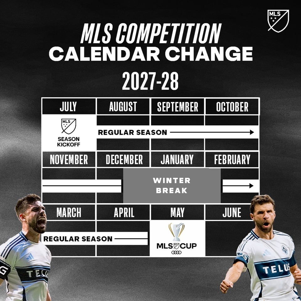 A calendar outlining the changes to the MLS schedule for the 2027-28 season with Whitecaps FC players Brian White and Thomas Muller in the bottom corners.