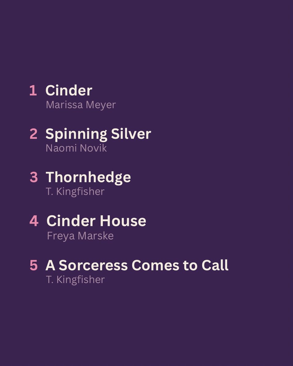 The first half of the Top Three Book Club fairytale retellings longlist: Cinder by Marissa Meyer, Spinning Silver by Naomi Novik, Thornhedge by T. Kingfisher, Cinder House by Freya Marske, and A Sorceress Comes to Call by T. Kingfisher.