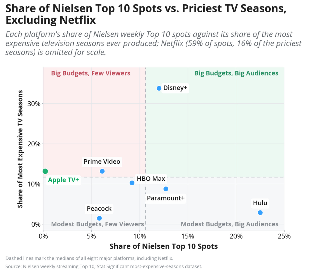 Apple_TV_Prestige_Darling_Streaming_Loser_b0deba7a_9_chosen.png