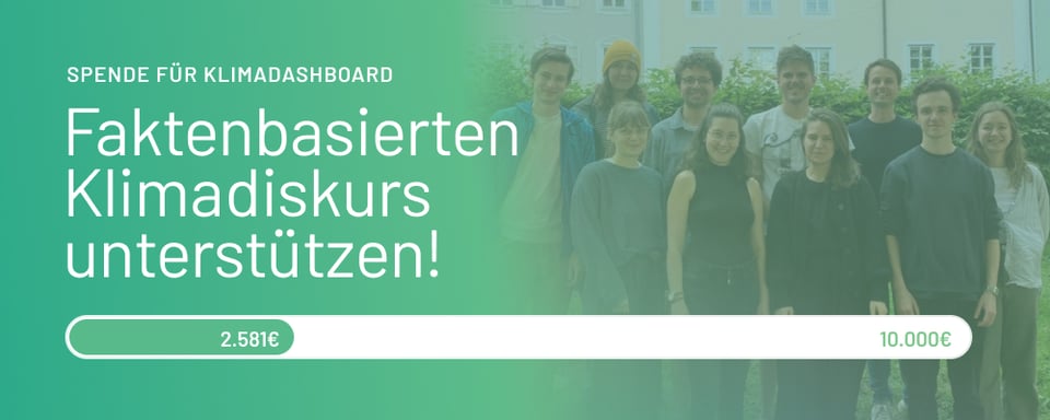 Deine Spende wird verdoppelt! – Klimadashboard
