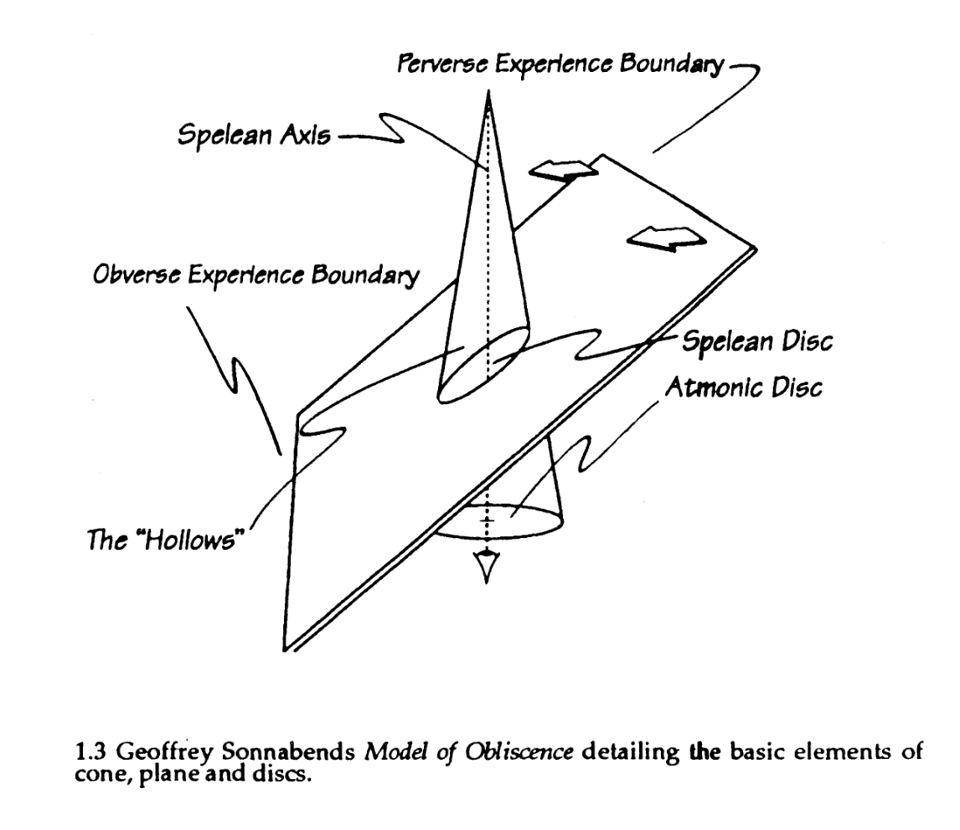 A geometrical diagram of a plane being intersected by a cone, with labels on different parts of the diagram