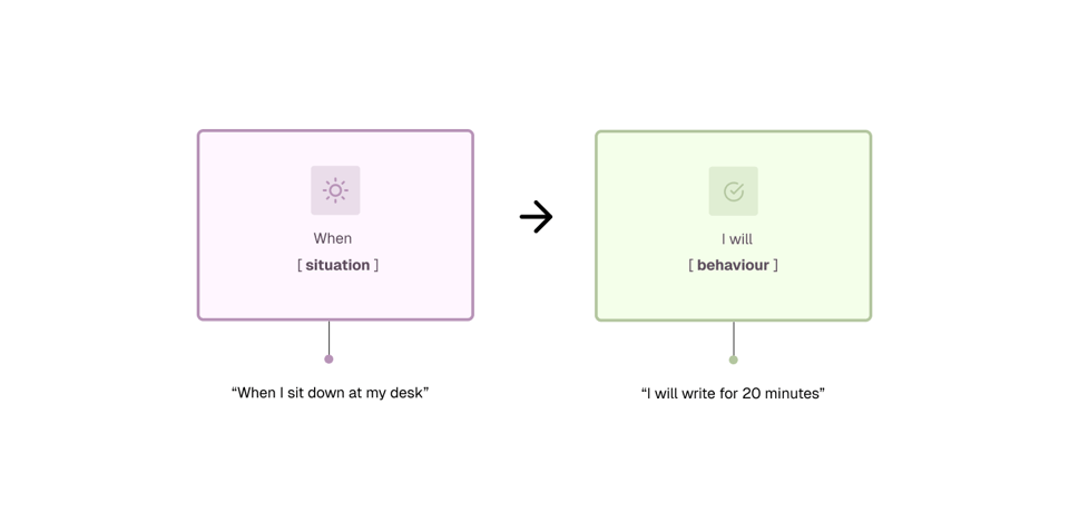 A smarter way to build momentum