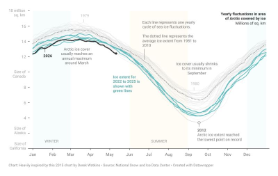 Rebuilding_Derek_Watkins_New_York_Times_Chart_in_Datawrapper_08fd7564_2_chosen.png