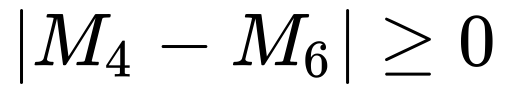 absolute value of M_4 minus M_6 is greater than or equal to zero