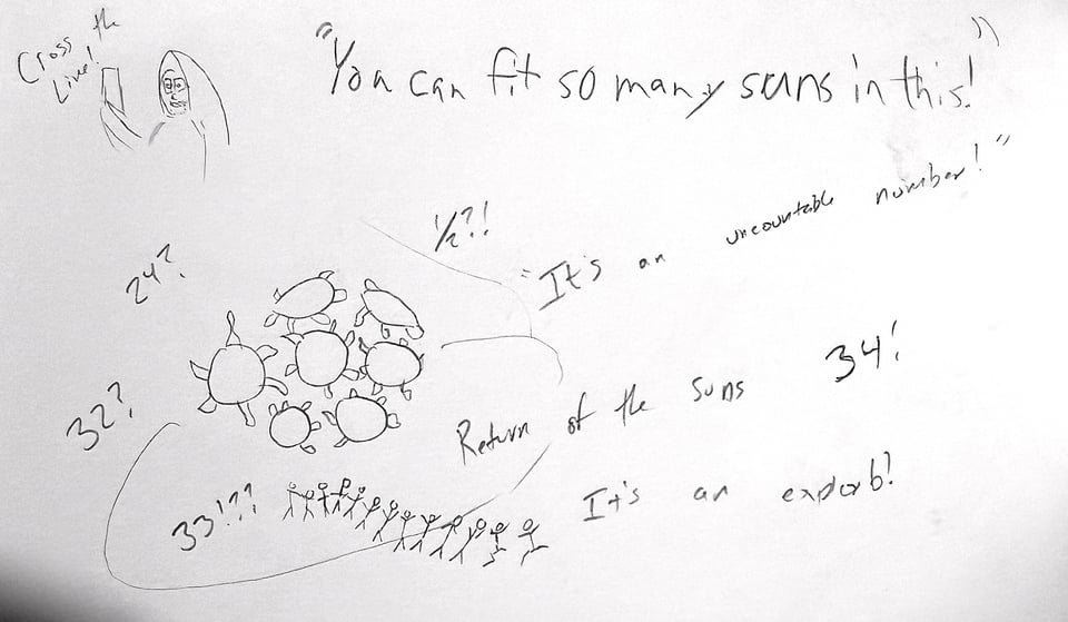 Stellar cartography of numbers