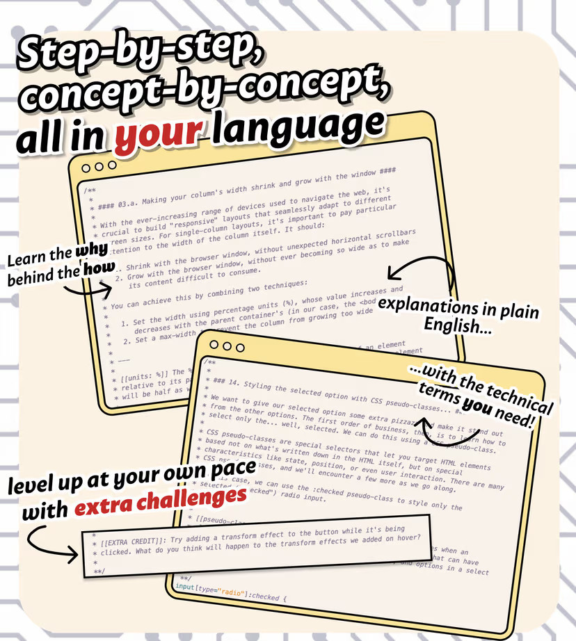 An image highlighting the desirable features of the learn along. A white and grey circuit-board background, with a cream block in the center. Within the cream block is an image mimicking two webpages, with yellow borders and cream backgrounds; excerpts from the learn along are within the windows in black text. White text with a black outline reads: "step by step, concept by concept, always in your language!" Black text with a white outline, and black arrows pointing to various parts of the learn along, reads: "Learn why, not just how. Explanations in plain english, with the technical terms you need! Level up at your pace with extra challenges!" The last line has an arrow pointing to text that reads "extra credit" and suggests adding a transform effect to a button being clicked, as a cool thing people can do to advance their coding knowledge.