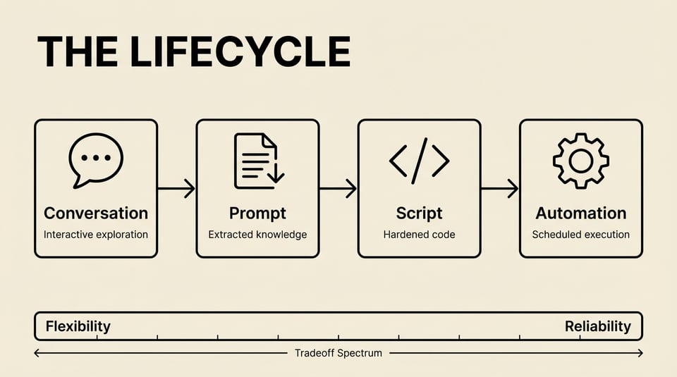 agent-habitat-lifecycle.png