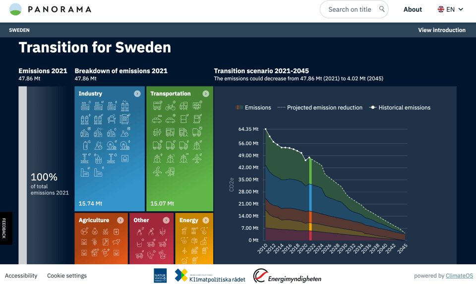 A pathway to Sweden.png