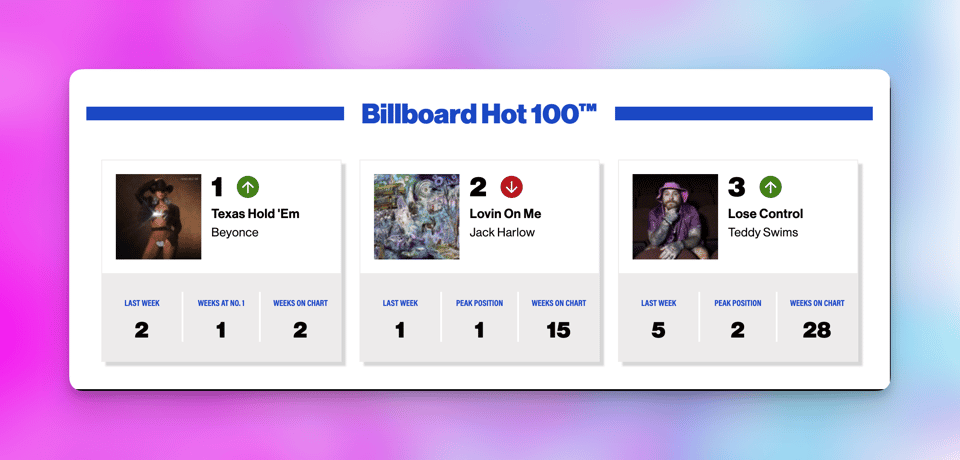 billboard no. 1s