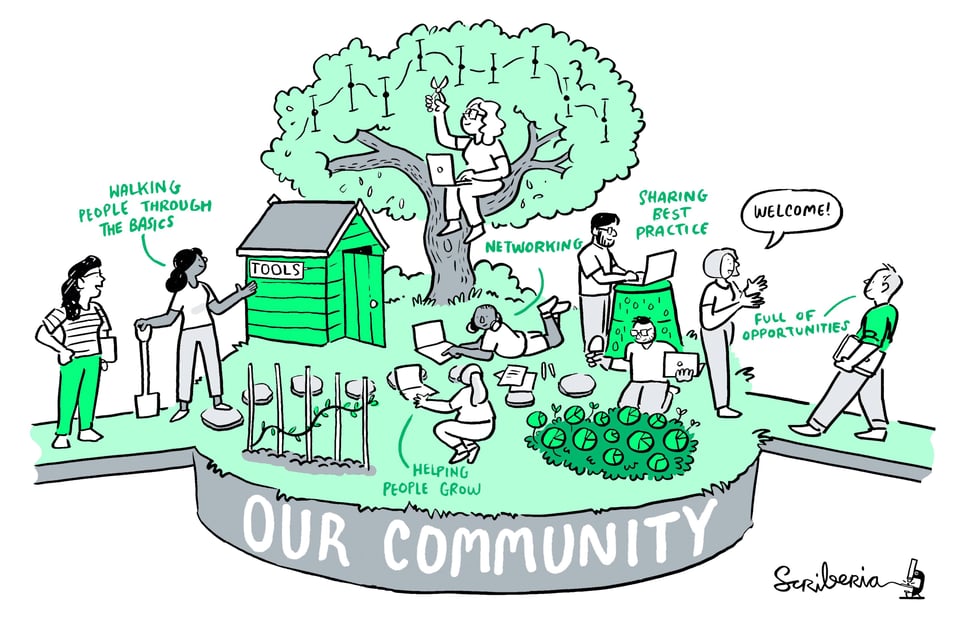 Alt: Hand-drawn sketch of "our Community" drawn, featuring a garden that has people working with each other in maintaining, cleaning, working on computers and welcoming others.