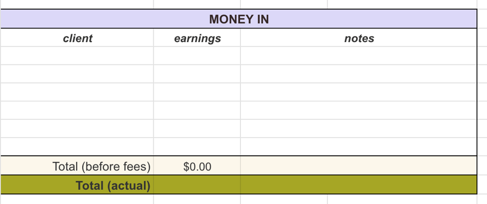 Screenshot of the "money in" section of the spreadsheet, which includes a table with the columns: client, earnings, and notes.
