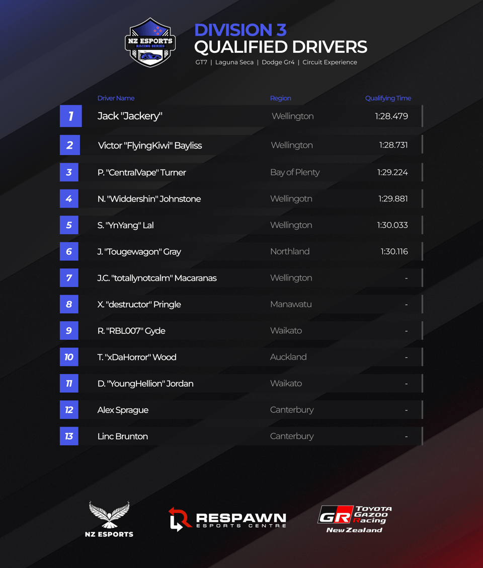 List of div 3 drivers
