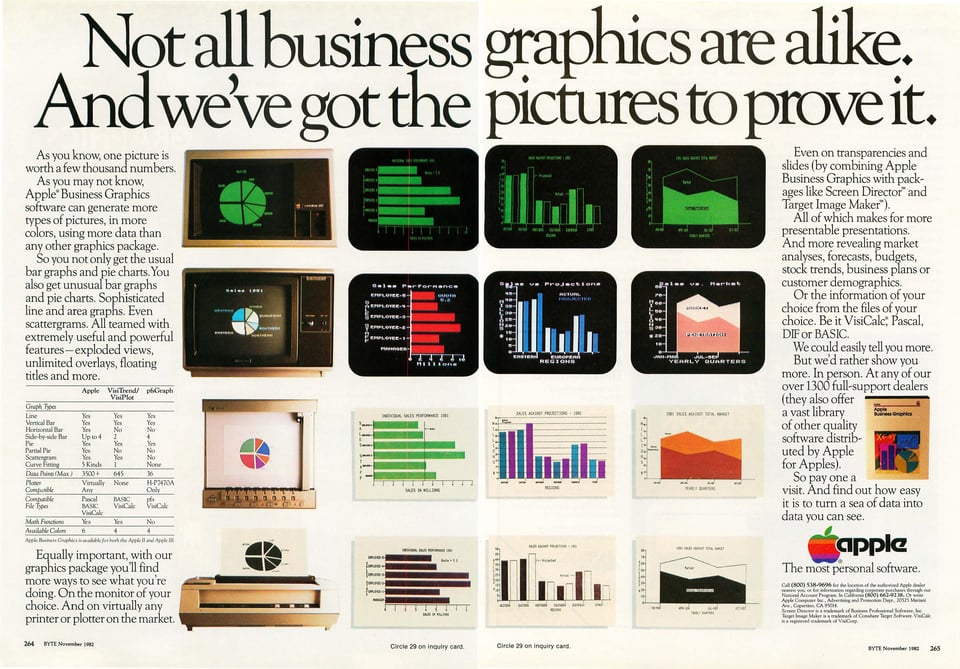 advertisement from 1982