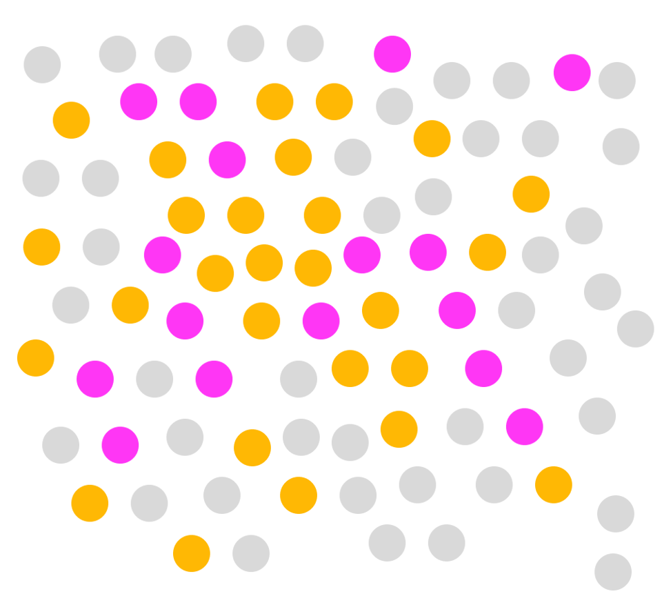 Lots of dots, some purple and some yellow