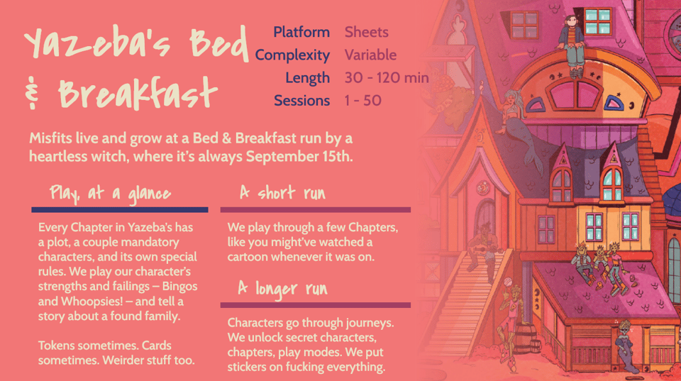 A pitch slide for Yazeba's Bed & Breakfast. The text reads: Misfits live and grow at a Bed & Breakfast run by a heartless witch, where it’s always September 15th. Play, at a glance: Every Chapter in Yazeba’s has a plot, a couple mandatory characters, and its own special rules. We play our character’s strengths and failings – Bingos and Whoopsies! – and tell a story about a found family. Tokens sometimes. Cards sometimes. Weirder stuff too. A short run: We play through a few Chapters, like you might’ve watched a cartoon whenever it was on. A longer run: Characters go through journeys. We unlock secret characters, chapters, play modes. We put stickers on fucking everything.