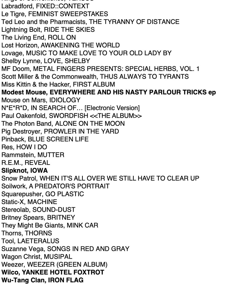 Labradford, FIXED::CONTEXT к7 S Le Tigre, FEMINIST SWEEPSTAKES Ted Leo and the Pharmacists, THE TYRANNY OF DISTANCE Lightning Bolt, RIDE THE SKIES The Living End, ROLL ON Lost Horizon, AWAKENING THE WORLD Lovage, MUSIC TO MAKE LOVE TO YOUR OLD LADY BY Shelby Lynne, LOVE, SHELBY MF Doom, METAL FINGERS PRESENTS: SPECIAL HERBS, VOL. 1 Scott Miller & the Commonwealth, THUS ALWAYS TO TYRANTS Miss Kittin & the Hacker, FIRST ALBUM Modest Mouse, EVERYWHERE AND HIS NASTY PARLOUR TRICKS ep Mouse on Mars, IDIOLOGY N*E*R*D, IN SEARCH OF... [Electronic Version] Paul Oakenfold, SWORDFISH <<THE ALBUM>> The Photon Band, ALONE ON THE MOON Pig Destroyer, PROWLER IN THE YARD Pinback, BLUE SCREEN LIFE Res, HOW I DO Rammstein, MUTTER R.E.M., REVEAL Slipknot, IOWA Snow Patrol, WHEN IT'S ALL OVER WE STILL HAVE TO CLEAR UP Soilwork, A PREDATOR'S PORTRAIT Squarepusher, GO PLASTIC Static-X, MACHINE Stereolab, SOUND-DUST Britney Spears, BRITNEY They Might Be Giants, MINK CAR Thorns, THORNS Tool, LATERALUS Suzanne Vega, SONGS IN RED AND GRAY Wagon Christ, MUSIPAL Weezer, WEEZER (GREEN ALBUM) Wilco, YANKEE HOTEL FOXTROT Wu-Tang Clan, IRON FLAG